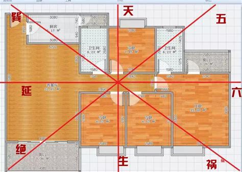 公寓风水方向